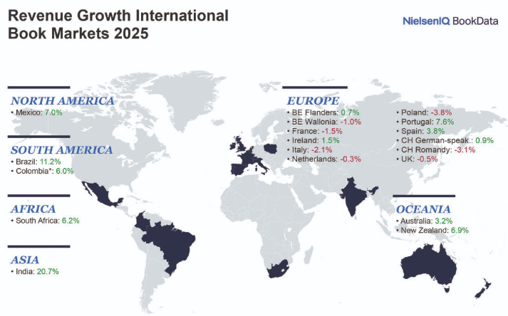 Growth International Book Sales 2025 from Nielson